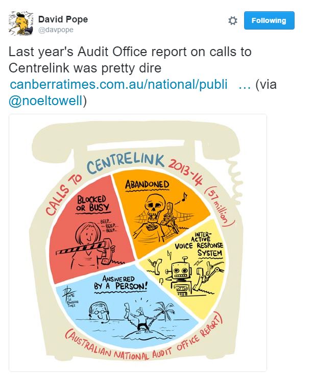 Centrelink in 2013/14