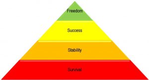 hierarchy financial independence